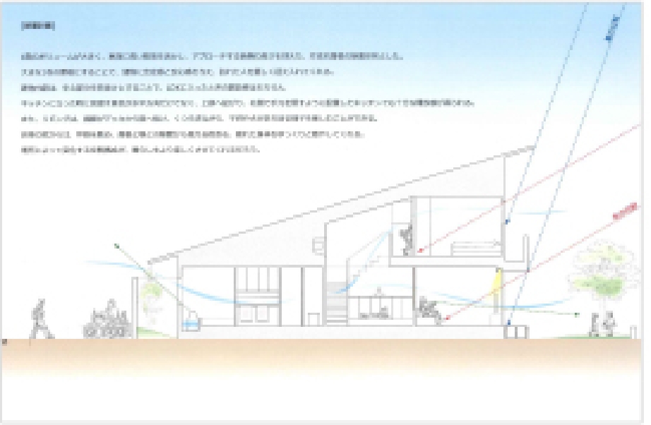 コントロールされた空間は気持ちいい